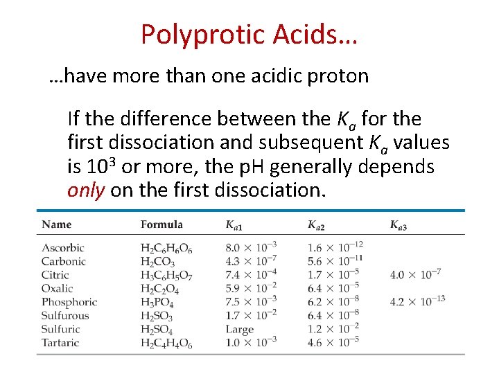 Polyprotic Acids… …have more than one acidic proton If the difference between the Ka