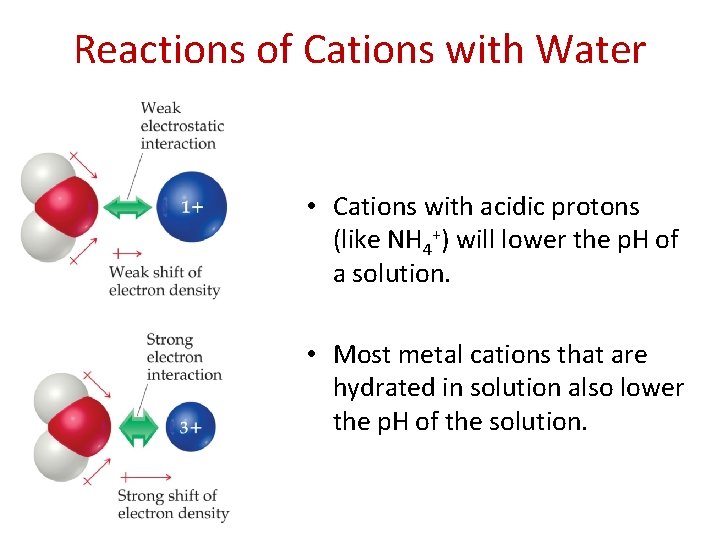 Reactions of Cations with Water • Cations with acidic protons (like NH 4+) will