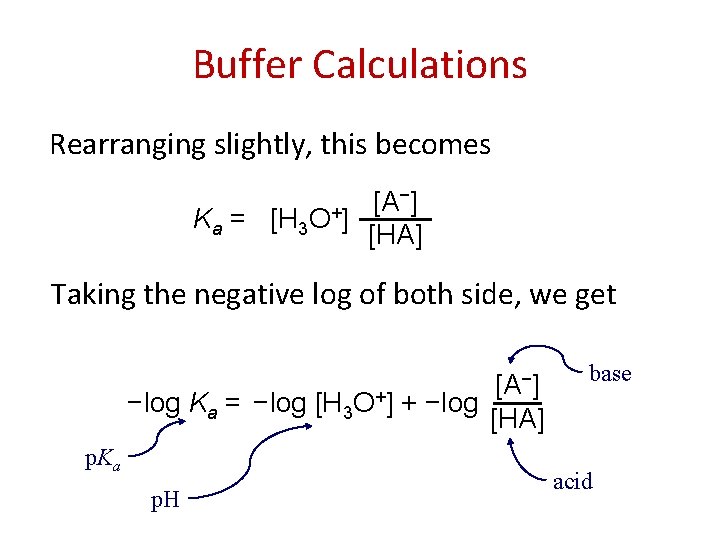Buffer Calculations Rearranging slightly, this becomes −] [A Ka = [H 3 O+] [HA]