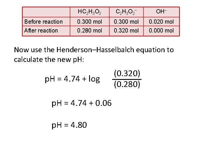 HC 2 H 3 O 2 C 2 H 3 O 2 − OH−