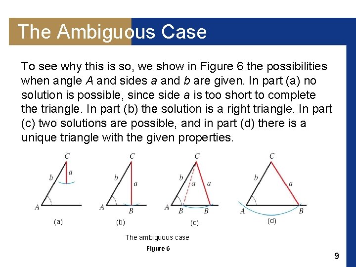 The Ambiguous Case To see why this is so, we show in Figure 6