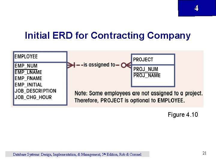 4 Initial ERD for Contracting Company Figure 4. 10 Database Systems: Design, Implementation, & 4 Initial ERD for Contracting Company Figure 4. 10 Database Systems: Design, Implementation, &