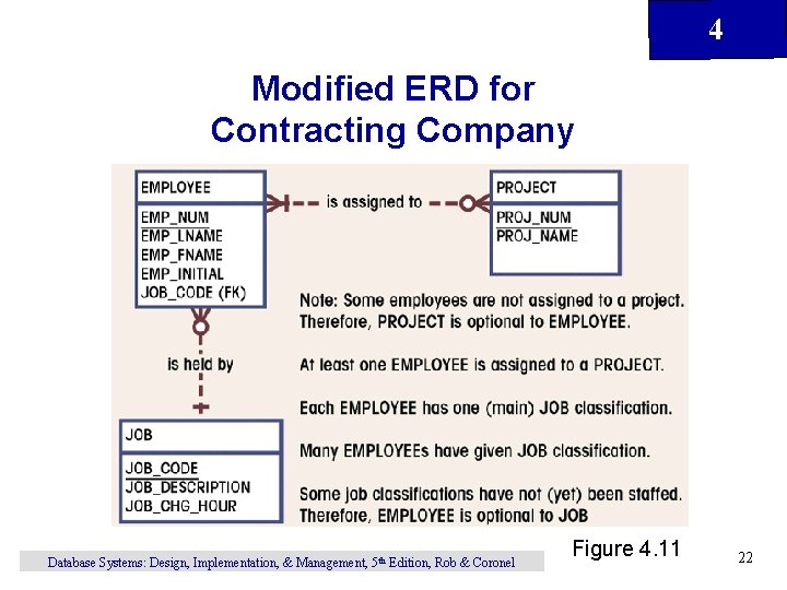 4 Modified ERD for Contracting Company Database Systems: Design, Implementation, & Management, 5 th