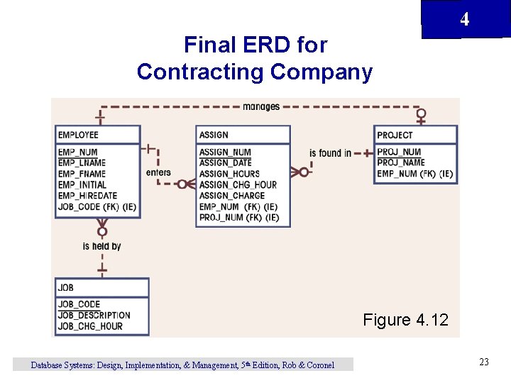 4 Final ERD for Contracting Company Figure 4. 12 Database Systems: Design, Implementation, & 4 Final ERD for Contracting Company Figure 4. 12 Database Systems: Design, Implementation, &