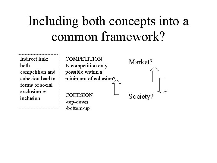 Including both concepts into a common framework? Indirect link: both competition and cohesion lead