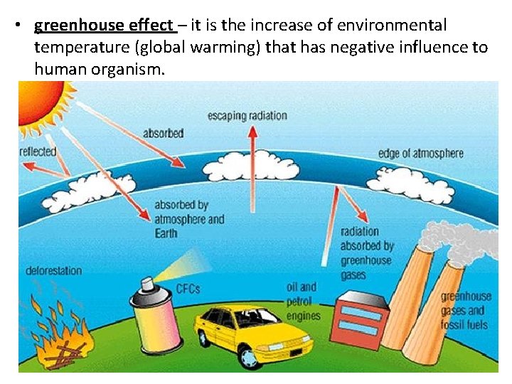  • greenhouse effect – it is the increase of environmental temperature (global warming)