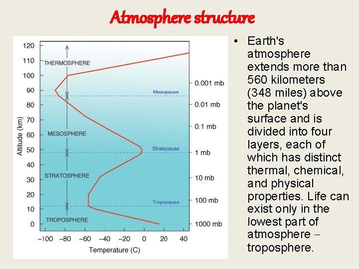 Atmosphere structure • Earth's atmosphere extends more than 560 kilometers (348 miles) above the