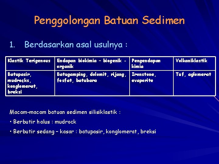 Penggolongan Batuan Sedimen 1. Berdasarkan asal usulnya : Klastik Terigenous Endapan biokimia – biogenik