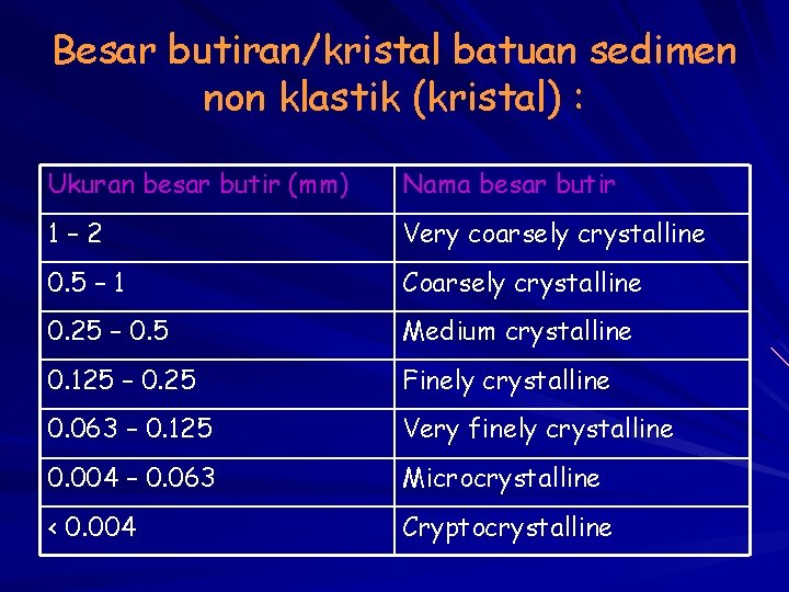 Besar butiran/kristal batuan sedimen non klastik (kristal) : Ukuran besar butir (mm) Nama besar