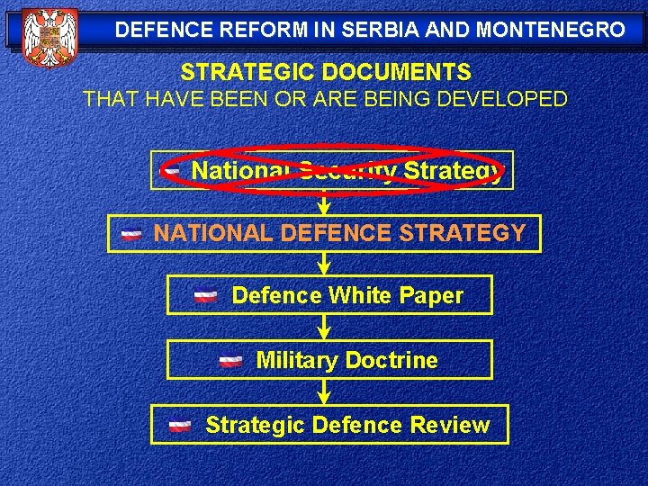 DEFENCE REFORM IN SERBIA AND MONTENEGRO STRATEGIC DOCUMENTS THAT HAVE BEEN OR ARE BEING