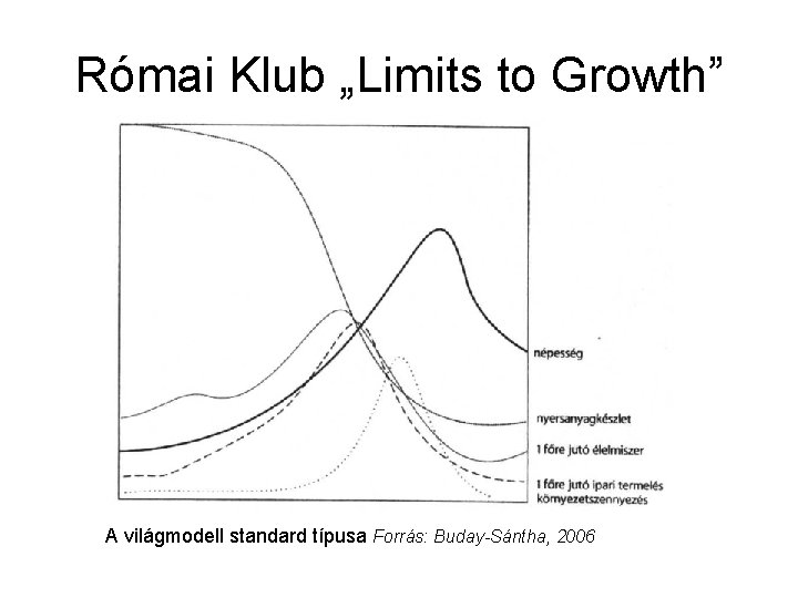 Római Klub „Limits to Growth” A világmodell standard típusa Forrás: Buday-Sántha, 2006 