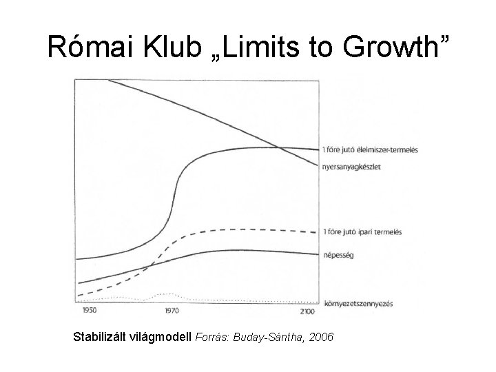 Római Klub „Limits to Growth” Stabilizált világmodell Forrás: Buday-Sántha, 2006 