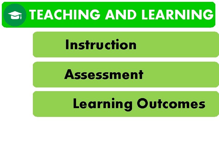 TEACHING AND LEARNING Instruction Assessment Learning Outcomes 