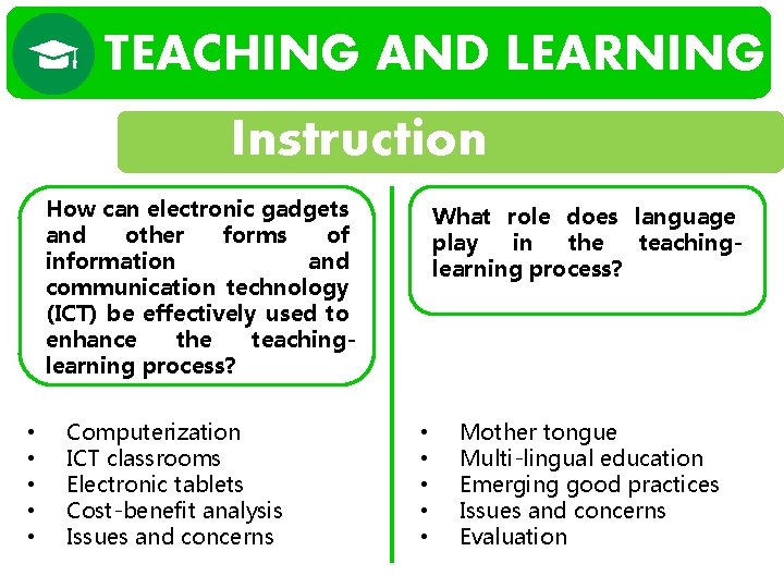 TEACHING AND LEARNING Instruction How can electronic gadgets and other forms of information and