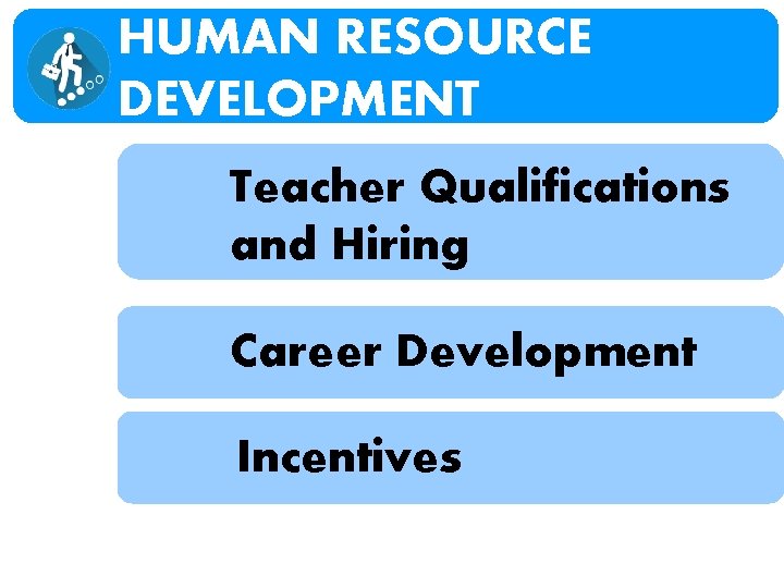 HUMAN RESOURCE DEVELOPMENT Teacher Qualifications and Hiring Career Development Incentives 
