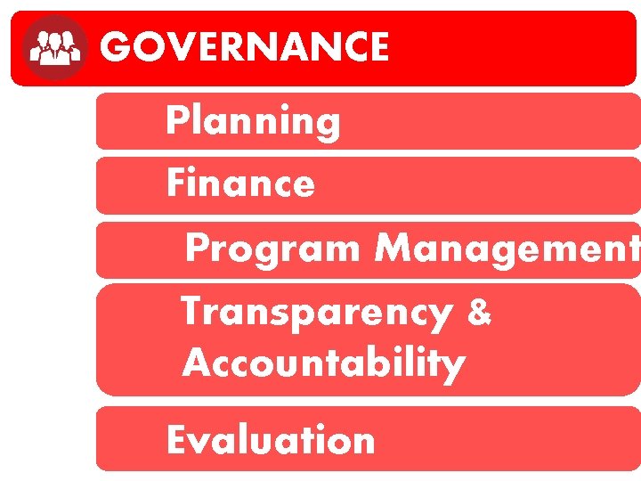 GOVERNANCE Planning Finance Program Management Transparency & Accountability Evaluation 