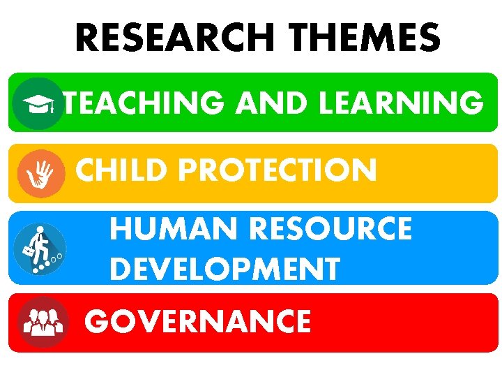 RESEARCH THEMES TEACHING AND LEARNING CHILD PROTECTION HUMAN RESOURCE DEVELOPMENT GOVERNANCE 