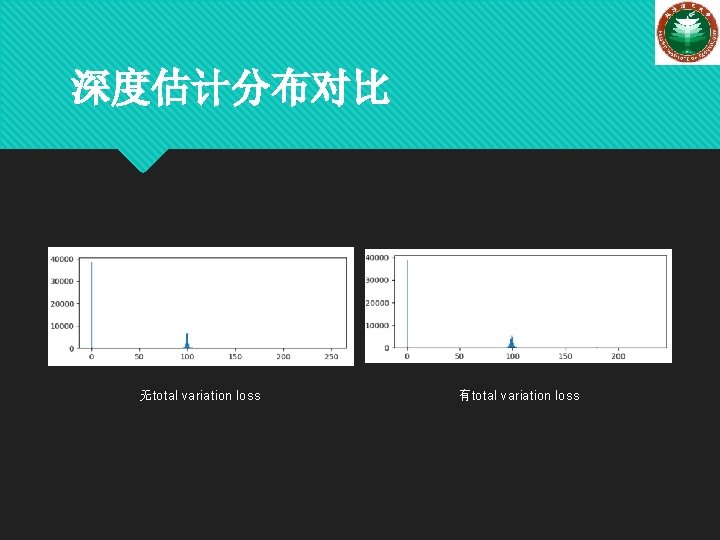 深度估计分布对比 无total variation loss 有total variation loss 