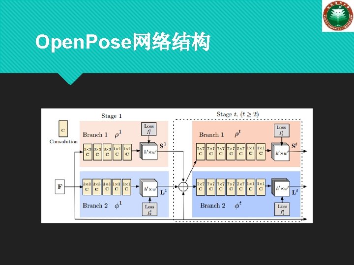 Open. Pose网络结构 