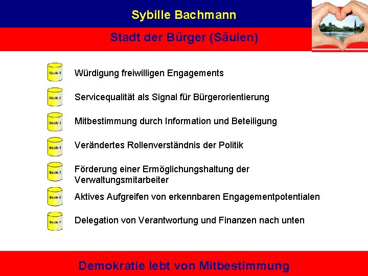 Sybille Bachmann Stadt der Bürger (Säulen) Würdigung freiwilligen Engagements Servicequalität als Signal für Bürgerorientierung