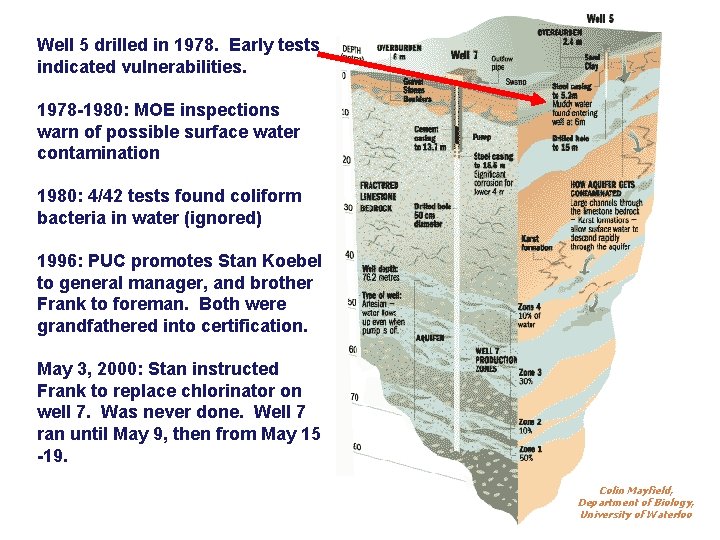 Well 5 drilled in 1978. Early tests indicated vulnerabilities. 1978 -1980: MOE inspections warn