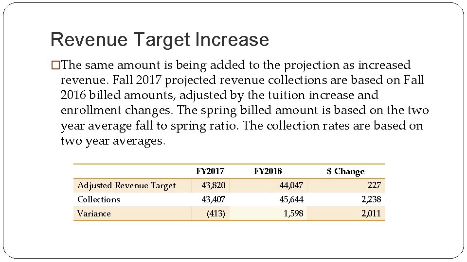 Revenue Target Increase �The same amount is being added to the projection as increased