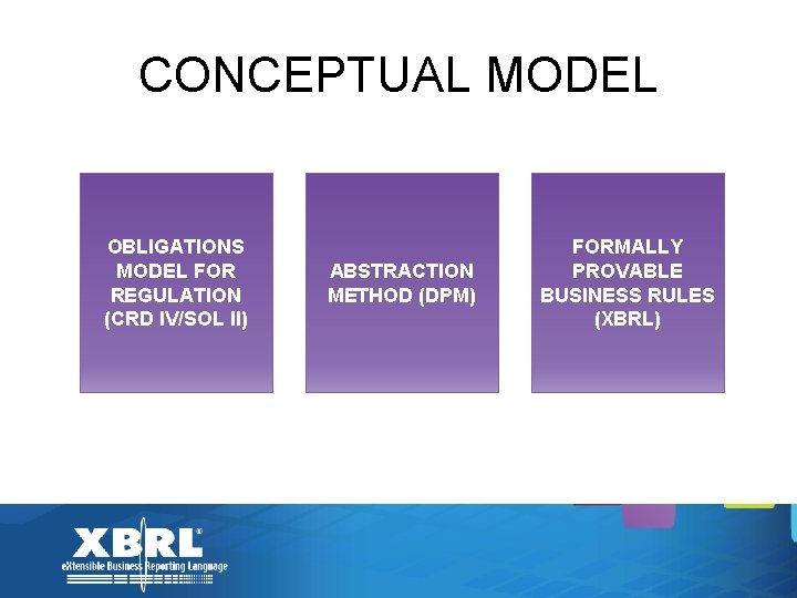 CONCEPTUAL MODEL OBLIGATIONS MODEL FOR REGULATION (CRD IV/SOL II) ABSTRACTION METHOD (DPM) FORMALLY PROVABLE