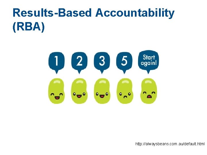 Results-Based Accountability (RBA) http: //alwaysbeans. com. au/default. html 