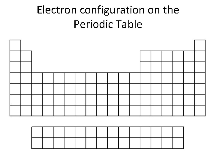 Electron configuration on the Periodic Table 