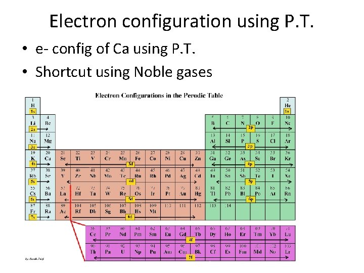 Electron configuration using P. T. • e- config of Ca using P. T. •