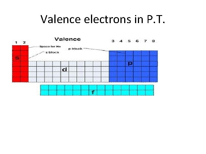 Valence electrons in P. T. 
