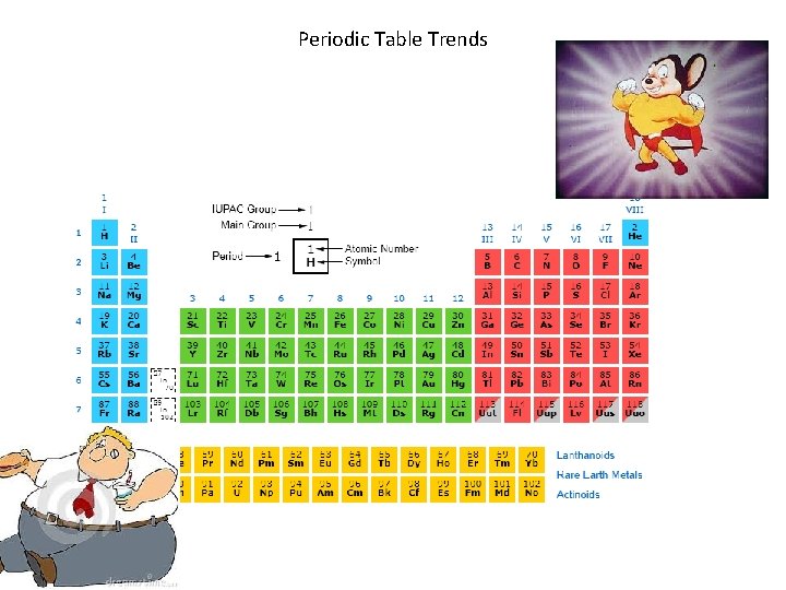 Periodic Table Trends Periodic Table Trends