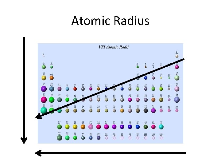 Atomic Radius 