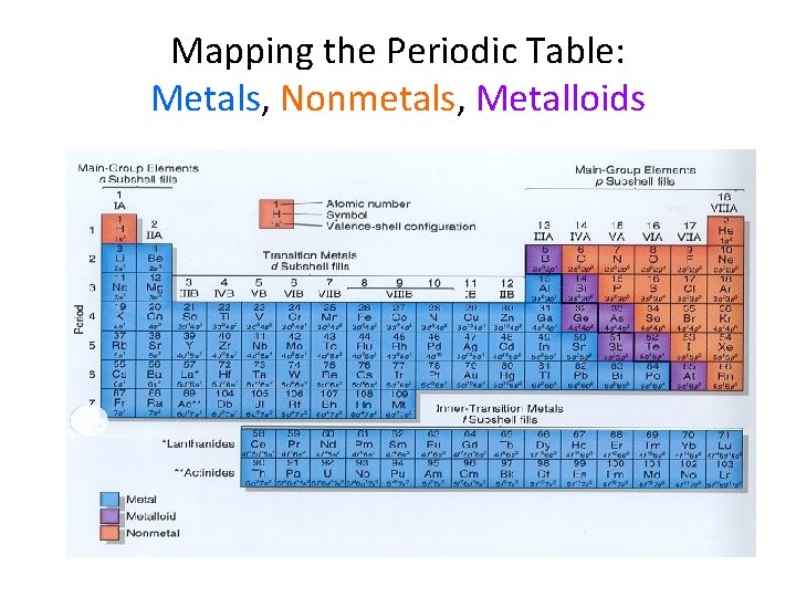 Mapping the Periodic Table: Metals, Nonmetals, Metalloids 