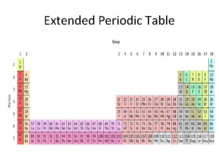 Extended Periodic Table 