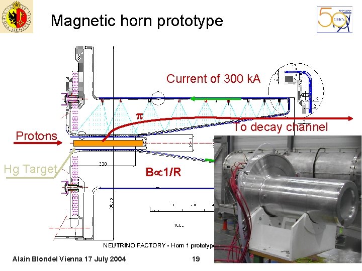 Magnetic horn prototype Current of 300 k. A p To decay channel Protons B=0