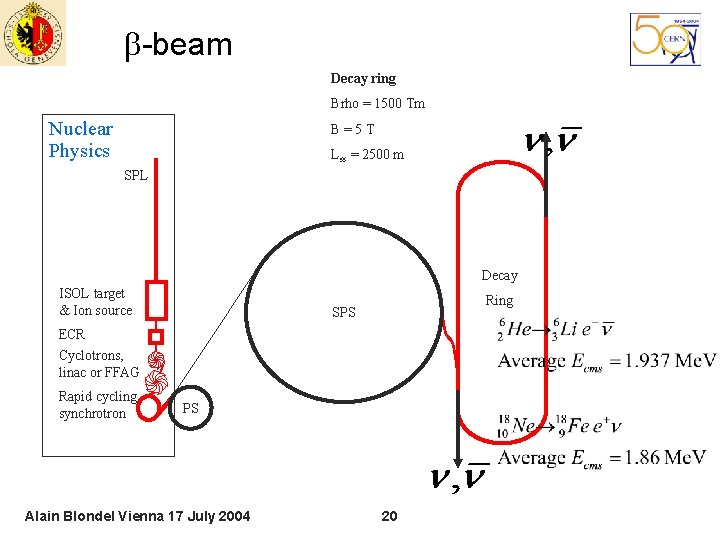 b-beam Decay ring Brho = 1500 Tm Nuclear Physics B=5 T Lss = 2500