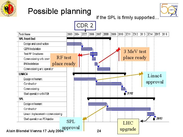 Possible planning if the SPL is firmly supported… CDR 2 3 Me. V test