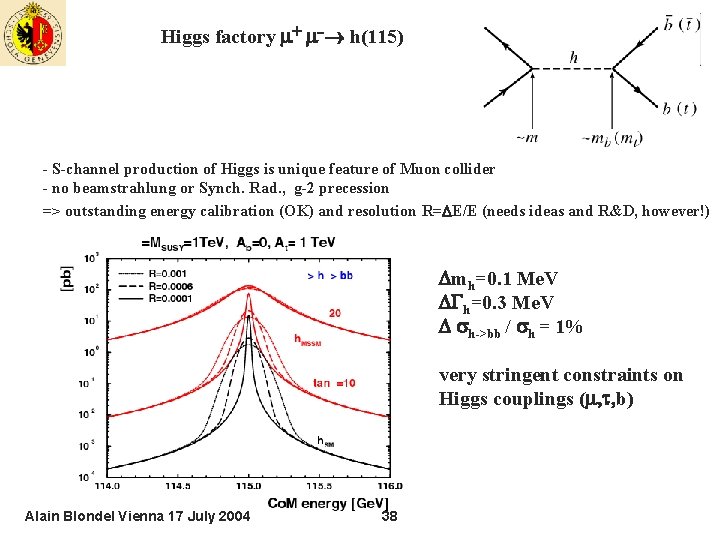 Higgs factory + - h(115) - S-channel production of Higgs is unique feature of