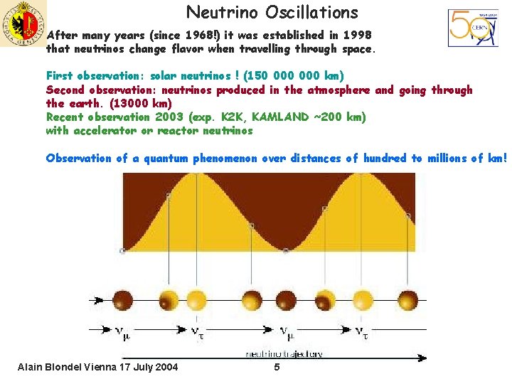 Neutrino Oscillations After many years (since 1968!) it was established in 1998 that neutrinos