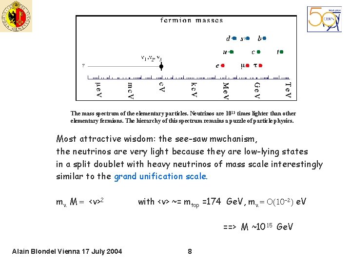 The mass spectrum of the elementary particles. Neutrinos are 10 12 times lighter than