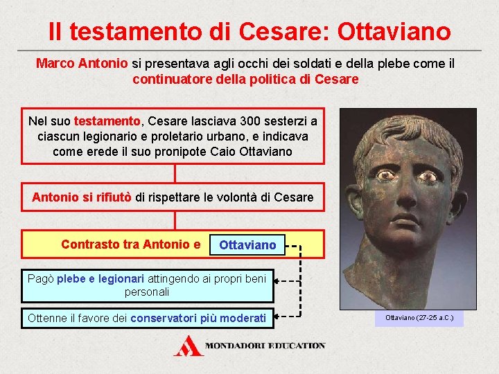 Il testamento di Cesare: Ottaviano Marco Antonio si presentava agli occhi dei soldati e