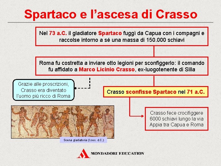 Spartaco e l’ascesa di Crasso Nel 73 a. C. il gladiatore Spartaco fuggì da