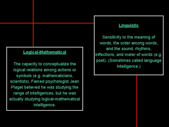 Linguistic Logical-Mathematical The capacity to conceptualize the logical relations among actions or symbols (e.