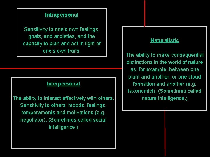 Intrapersonal Sensitivity to one’s own feelings, goals, and anxieties, and the capacity to plan
