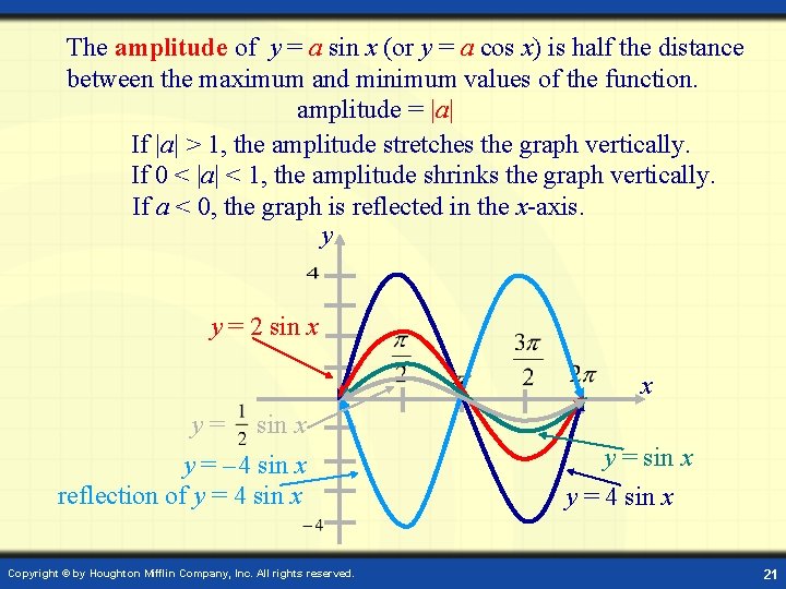 The amplitude of y = a sin x (or y = a cos x)