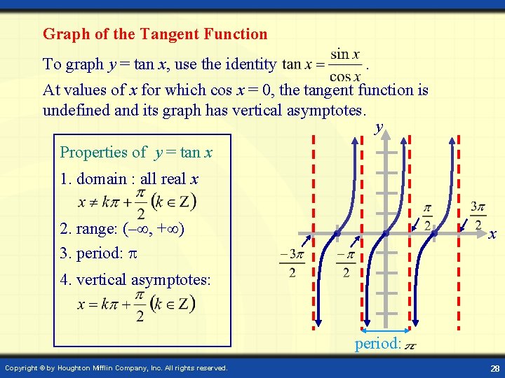 Graph of the Tangent Function To graph y = tan x, use the identity