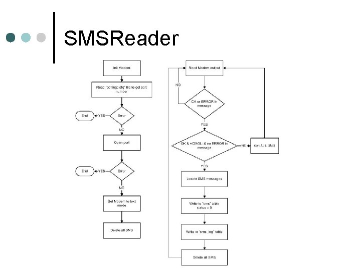 SMSReader 