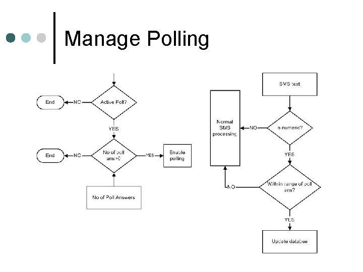 Manage Polling 