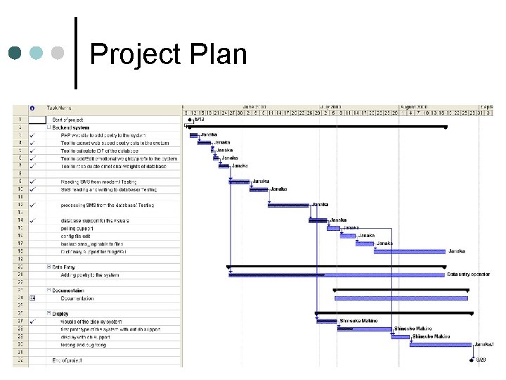 Project Plan 